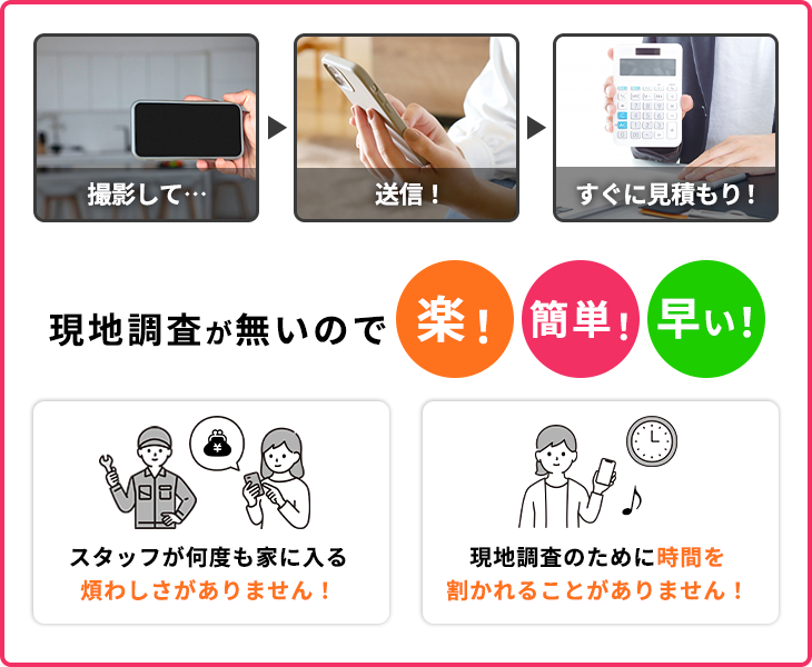 現地調査が無いので楽!簡単!早い!