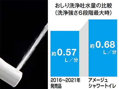 こだわりの洗い心地